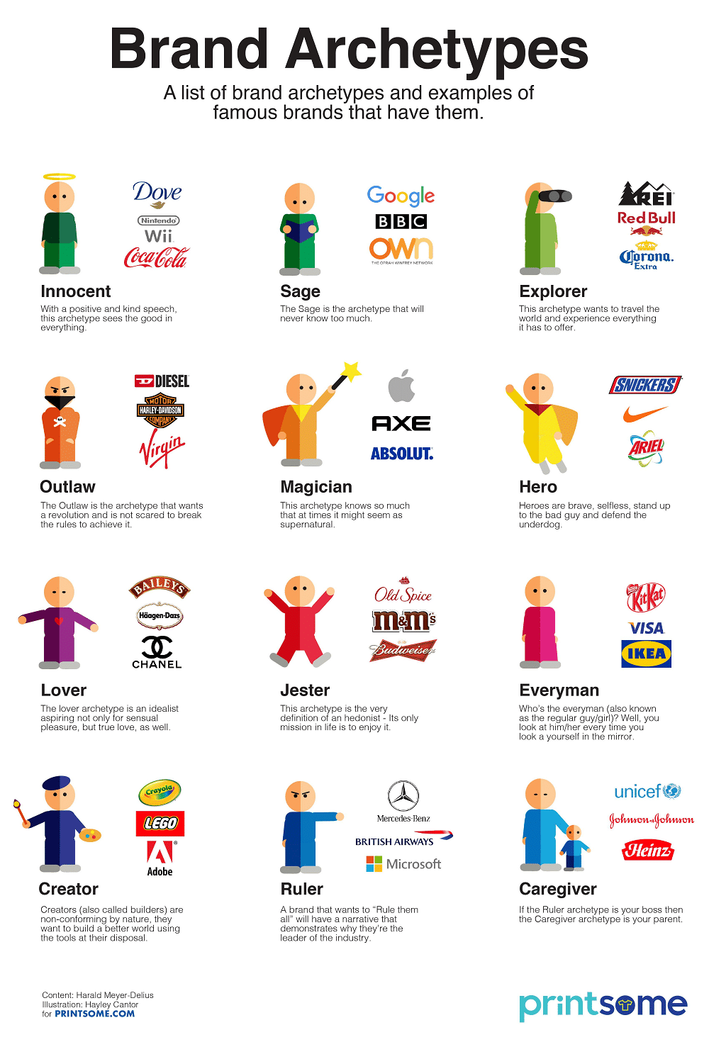 personalities of major brands