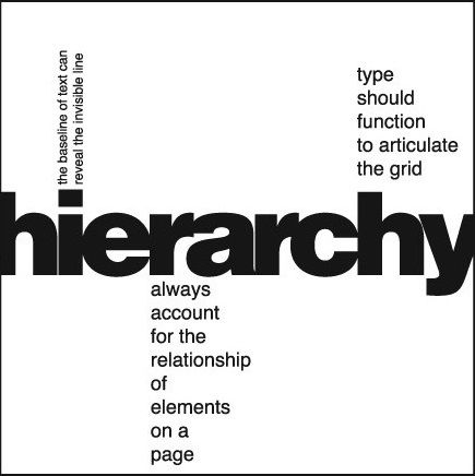 Factors in Creating an Effective Typographic Hierarchy | Typographic hierarchy, Hierarchy, Typographic