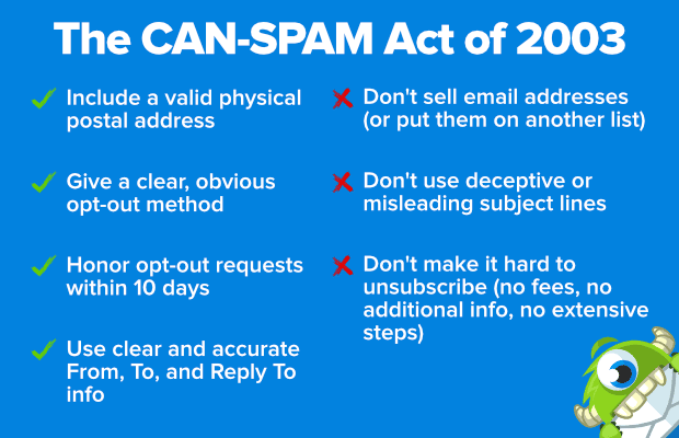 CAN-SPAM guidelines for email marketers.
