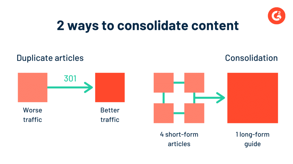 A chart showing two ways to consolidate content