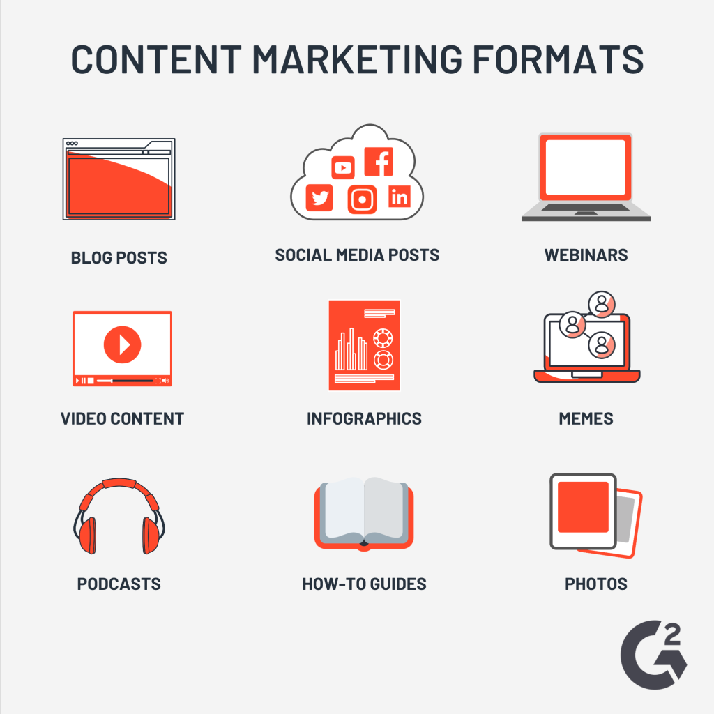 Various types of content marketing