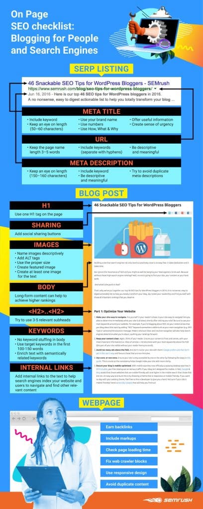 An infographic displaying an on-page SEO blog checklist.