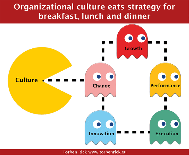 culture eats strategy