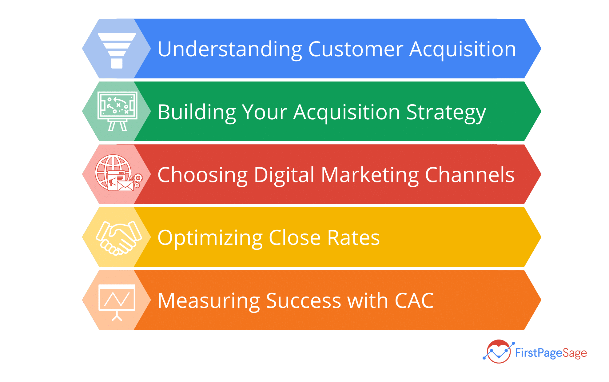 Digital Customer Acquisition Strategy: 2023 Guide