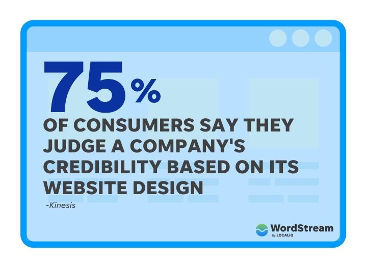 graphic shows that 75% of consumers judge a company’s credibility on its website design