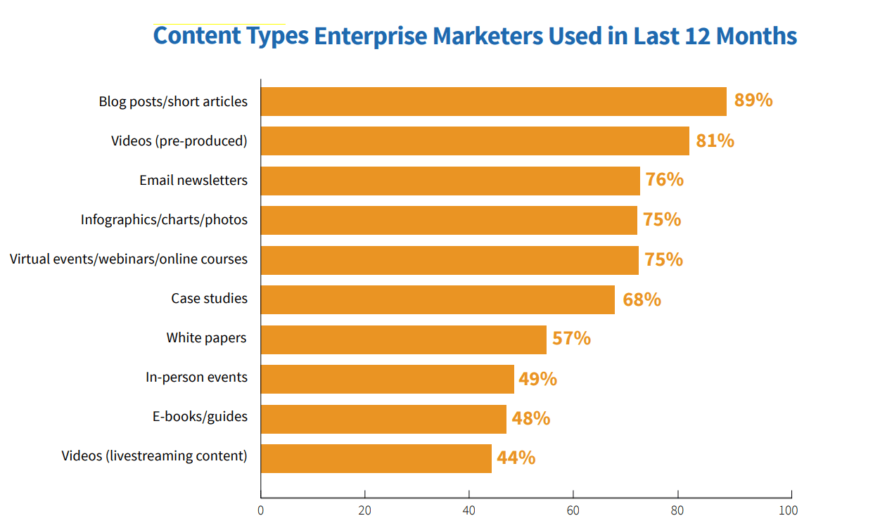 enterprise content types