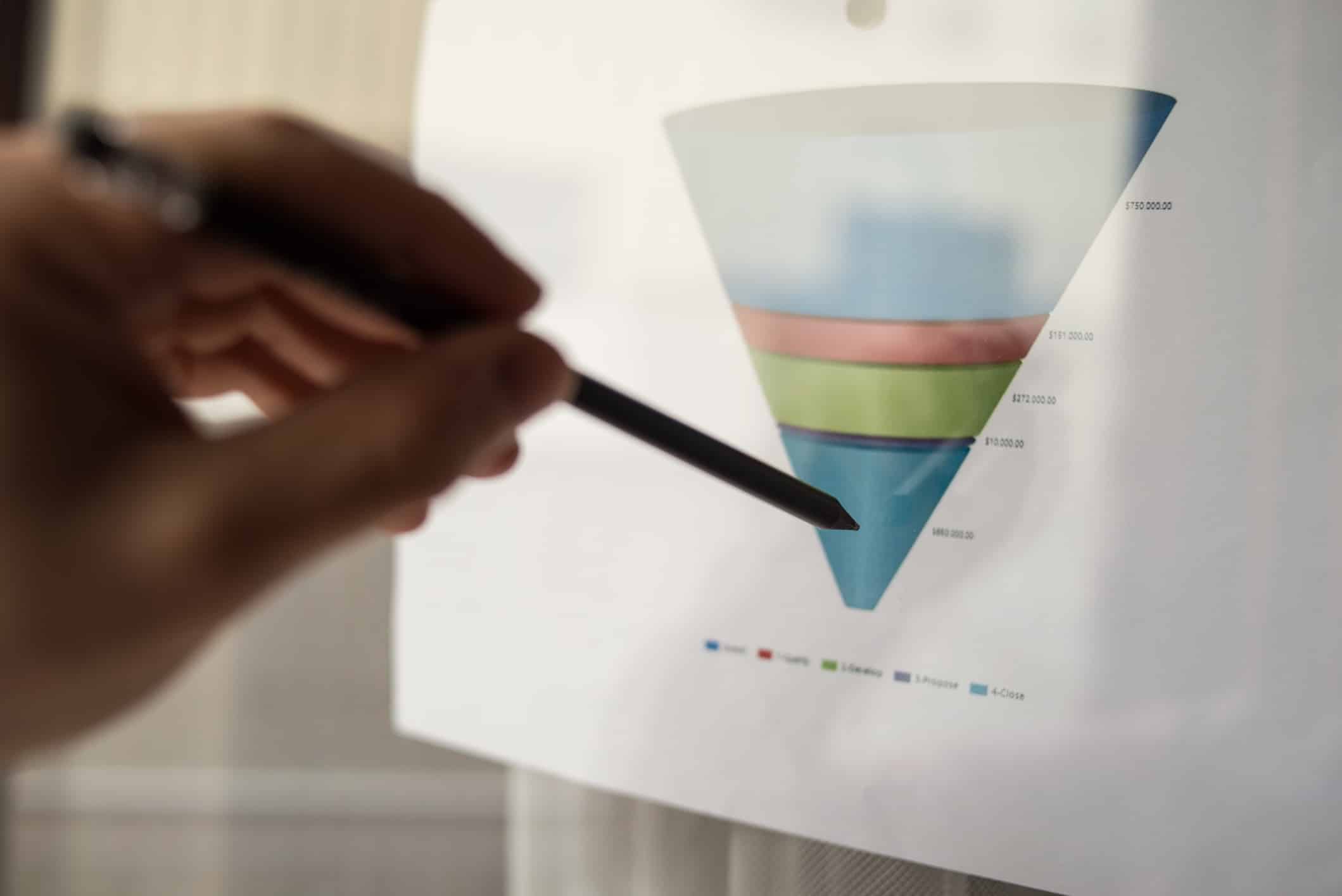 How to Build the Perfect Conversion Funnel with Content Mapped to the Buyer Journey