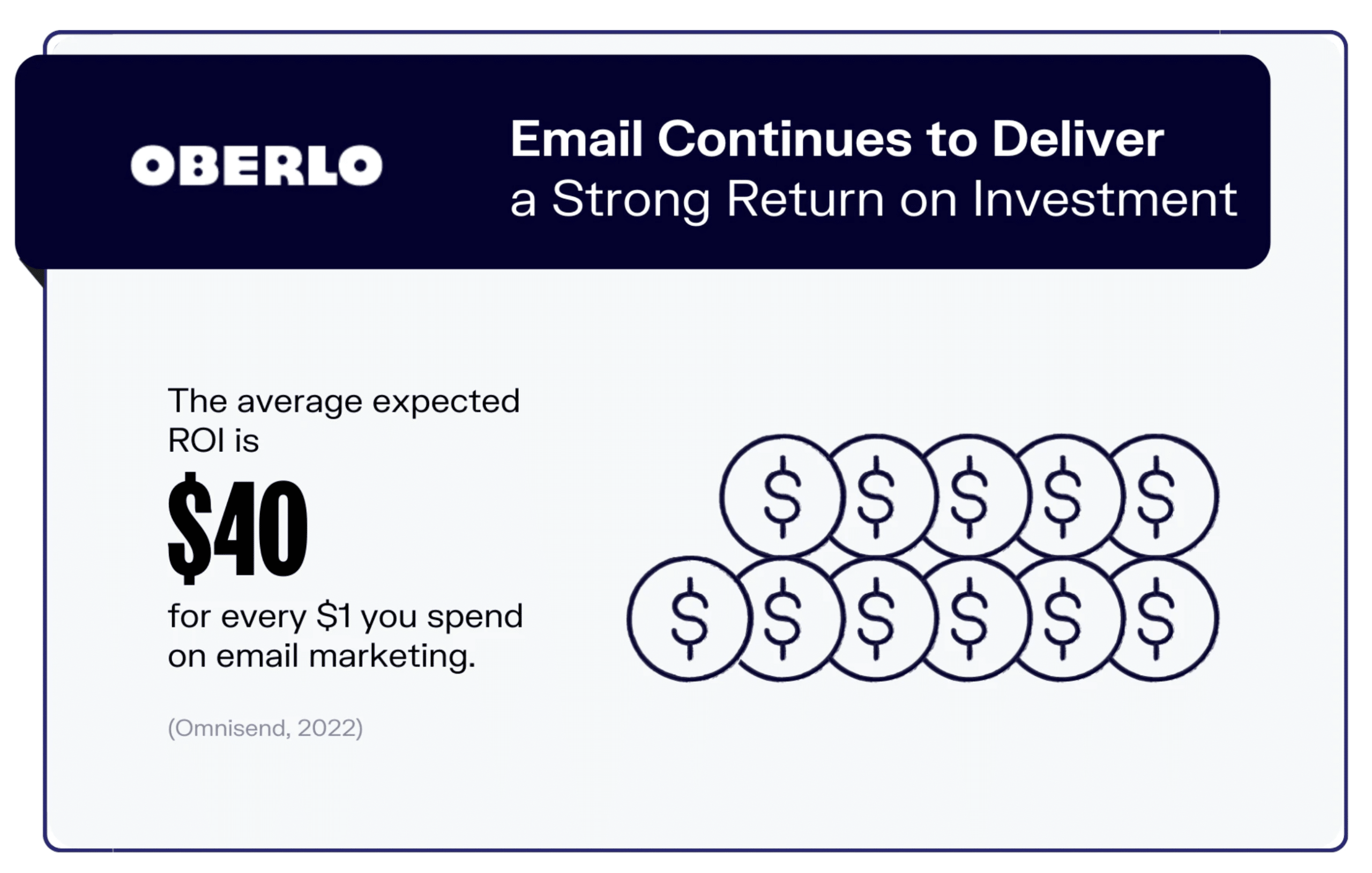 image shows that email marketing delivers a strong return on investment