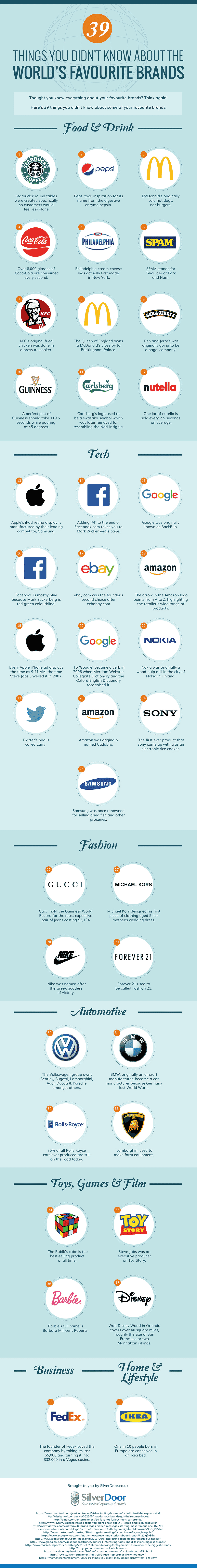 infographic of business facts from your favorite brands