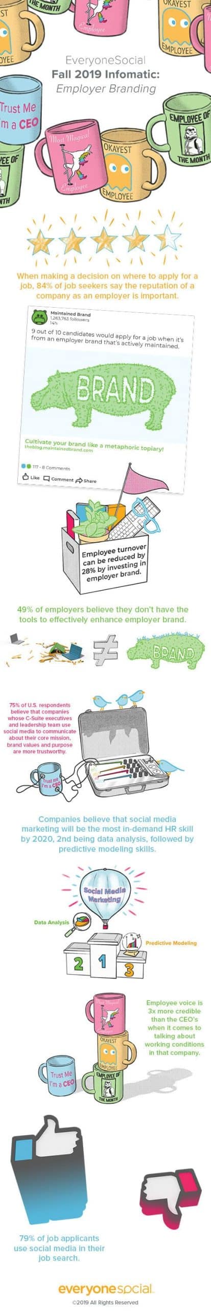 Employer Branding Statistics