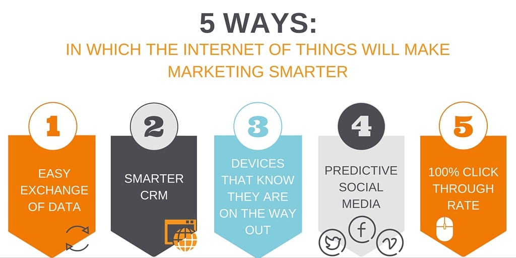 Marketing and the Internet of Things