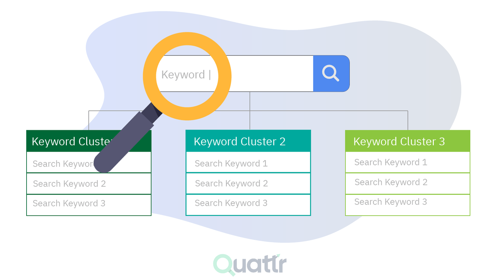 graphic shows example of categorizing keyword clusters