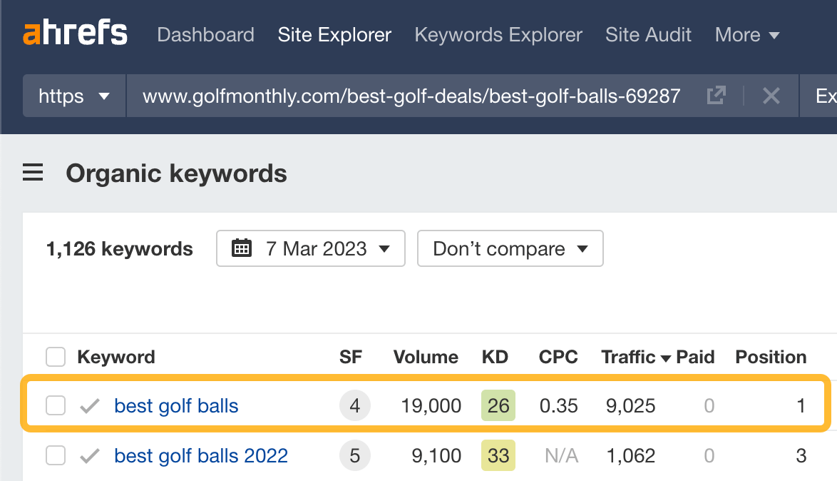 screenshot shows how to use keyword tools to monitor performance and traffic