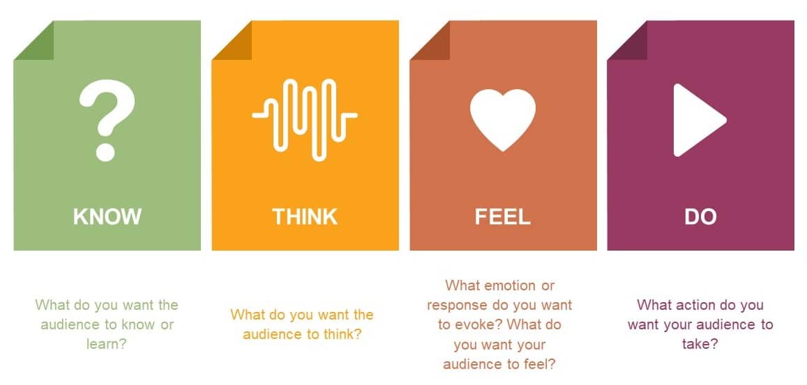 empathy in content marketing