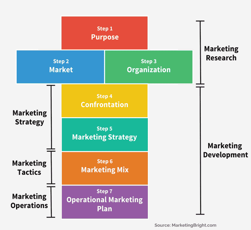 marketing plan elements