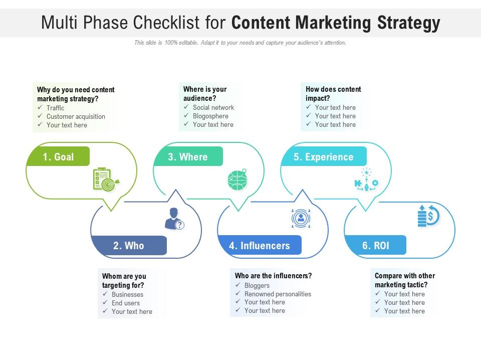 Multi phase checklist for content marketing strategy | Presentation Graphics | Presentation PowerPoint Example | Slide Templates