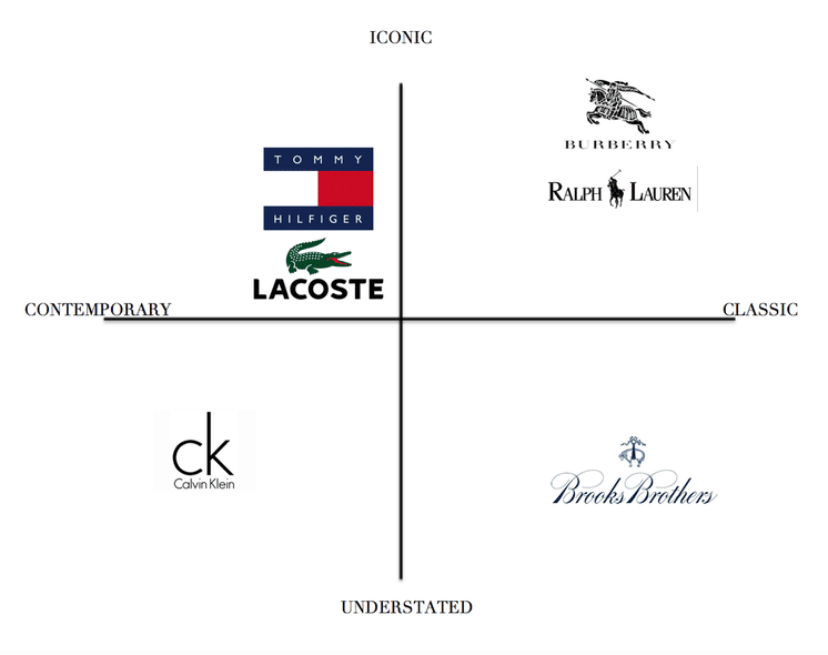 Successful Mixed Strategic Positioning: Differentiation, Calvin Klein Style