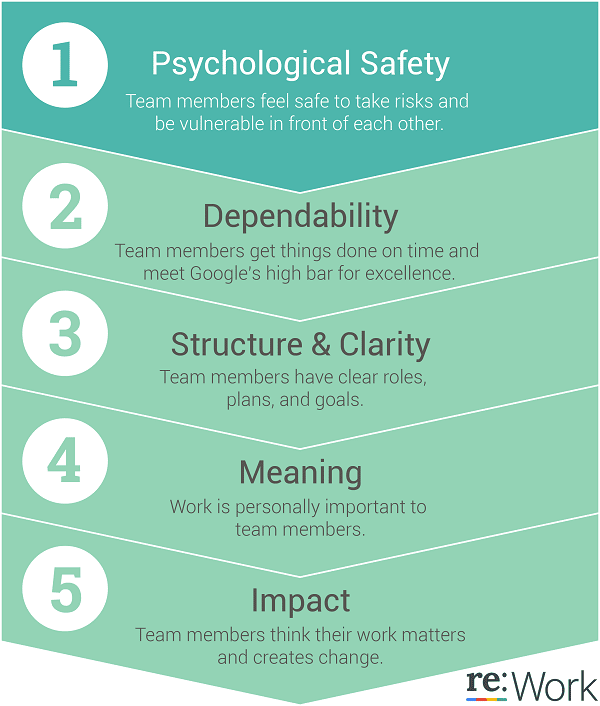 psychological safety in workplace