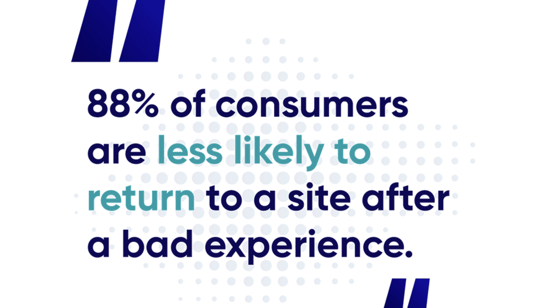 graphic shows that 88% of consumers are less likely to return to a site after a bad experience