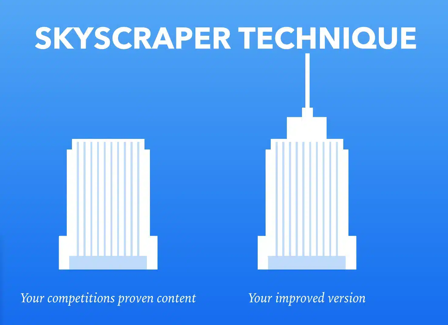 illustration shows difference between your content and competitor content when using the Skyscraper Technique