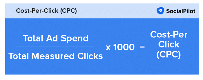 graphic shows how to calculate cost-per-click
