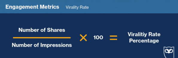 graphic shows how to calculate virality rate