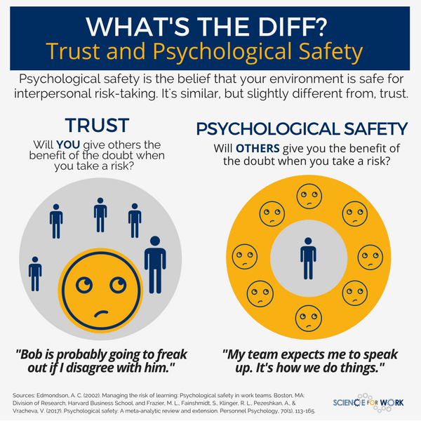 what is psychological safety