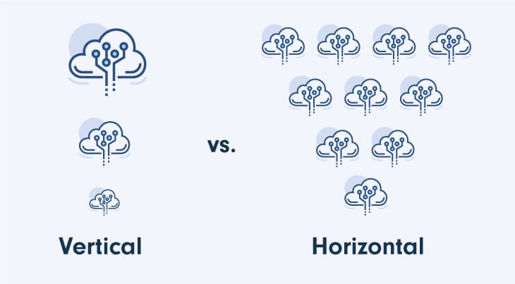 graphic shows representation of Vertical SaaS vs. Horizontal SaaS