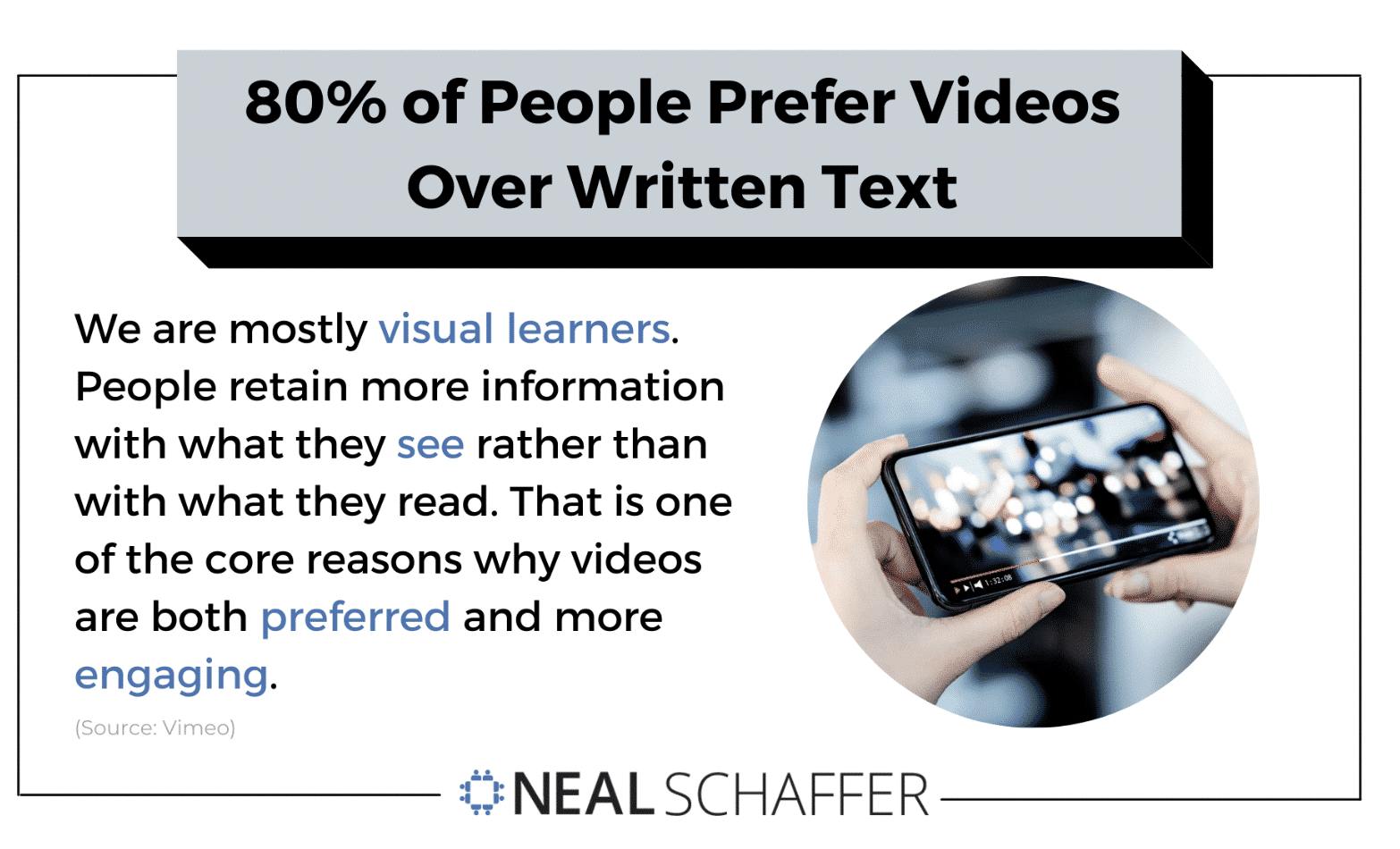 infographic shows that 80% of people prefer videos over written text