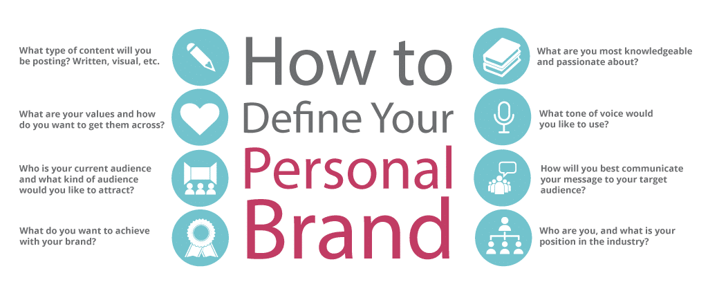 what is personal branding