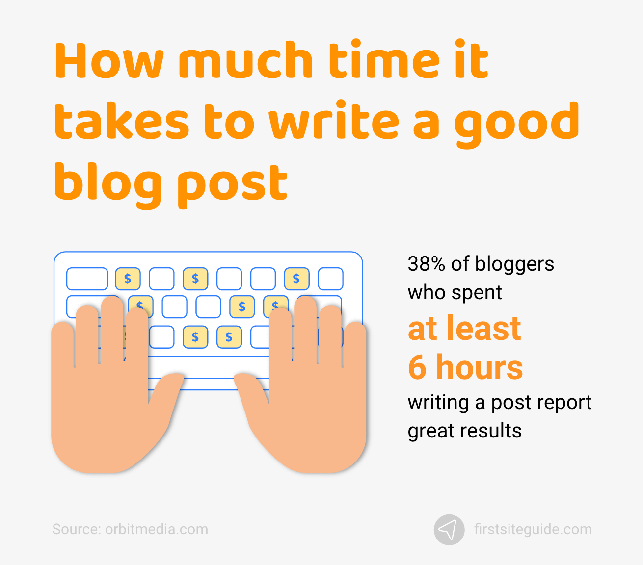 graphic shoes that 38% of bloggers who spent at least 6 hours writing blog posts report great results