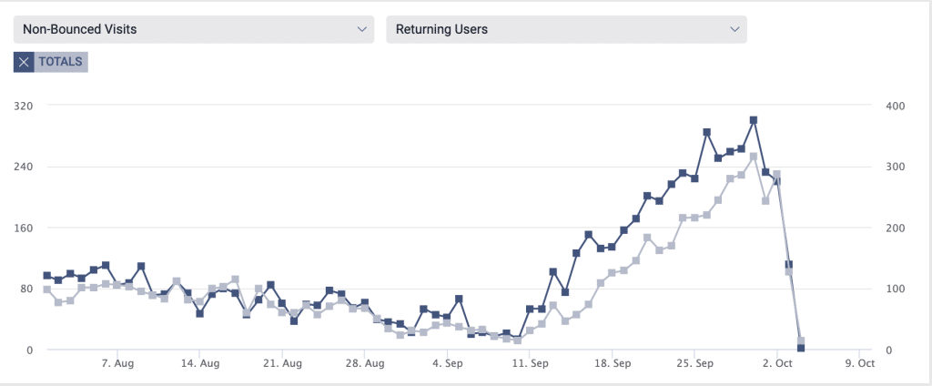 screenshot of Zemanta results shows total non-bounced visits and returning users