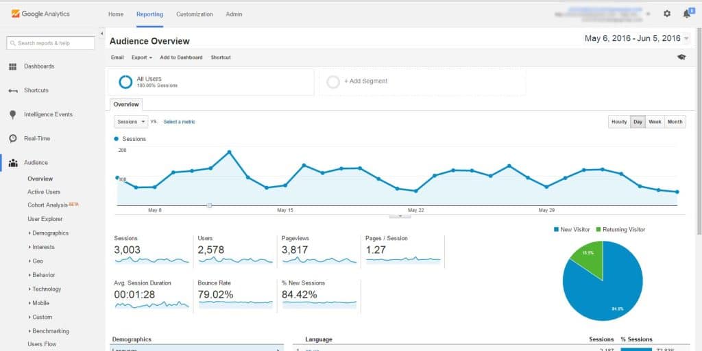 screenshot shows example of Google Analytics as a tracking tool for performance marketing