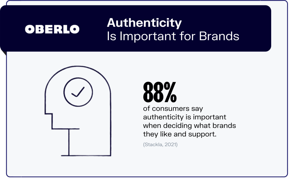 graphic shows that 88% of consumers say that authenticity is important when deciding what brands they like and support