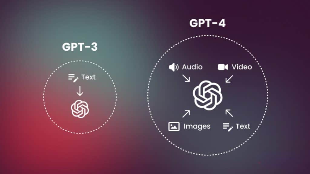 graphic compares the capabilities of ChatGPT-3 vs. ChatGPT-4