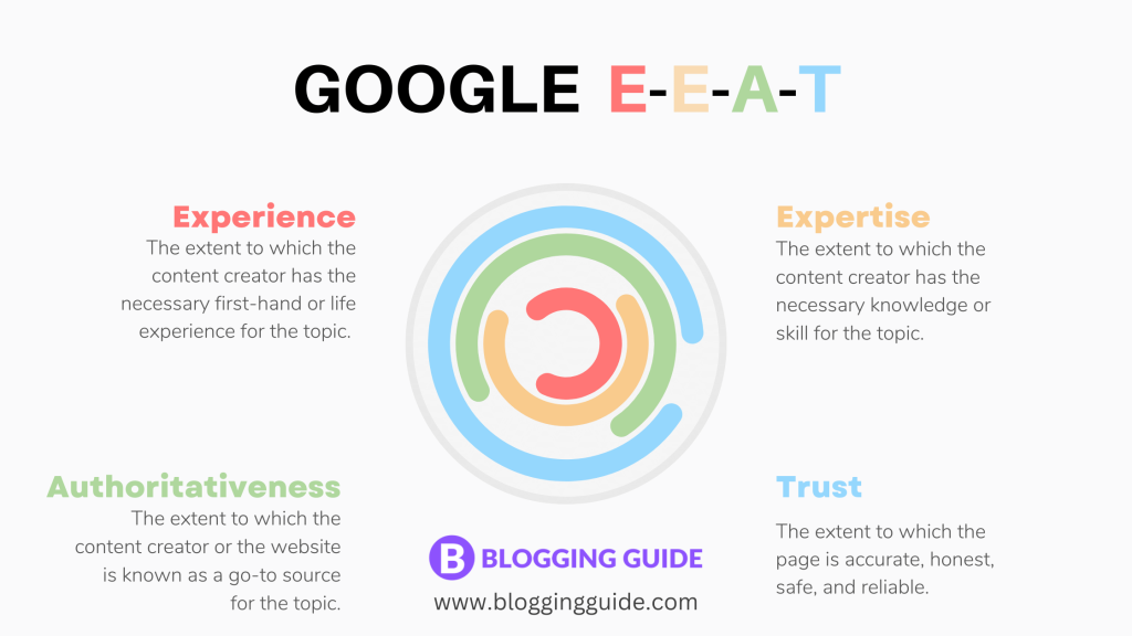 graphic outlines each component of Google E-E-A-T