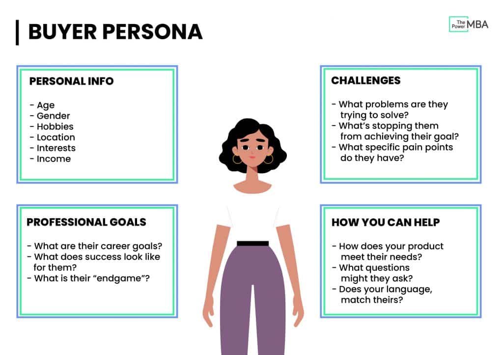 raphic shows key qualities to know when creating and understanding buyer personas
