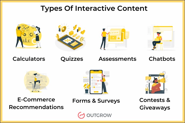graphic shows different types of interactive content to use for marketing experiments