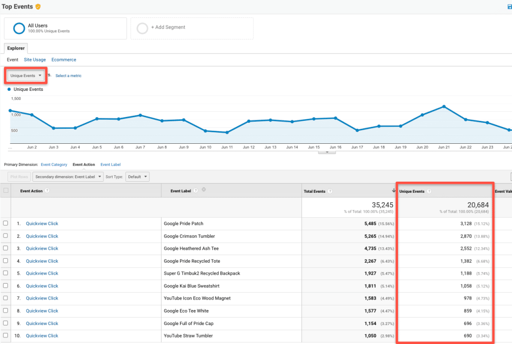 screenshot shows example of user interactions as events in new Google Analytics 4