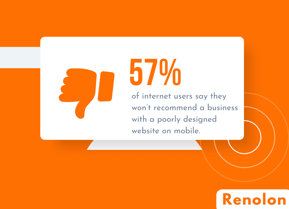 graphic shows statistic that says 57% of internet users say they won’t recommend a business with a poorly designed website on mobile
