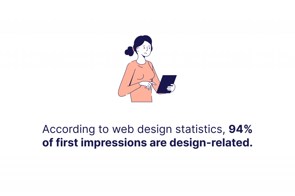 graphic shows statistic that says 94% of first impressions of a brand’s website relate to its design