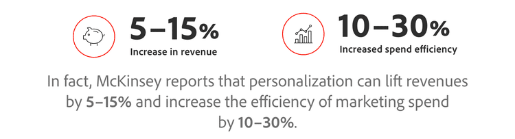 graphic highlights statistic that says businesses that harness their marketing databases for personalized campaigns see a 5-15% increase in revenue
