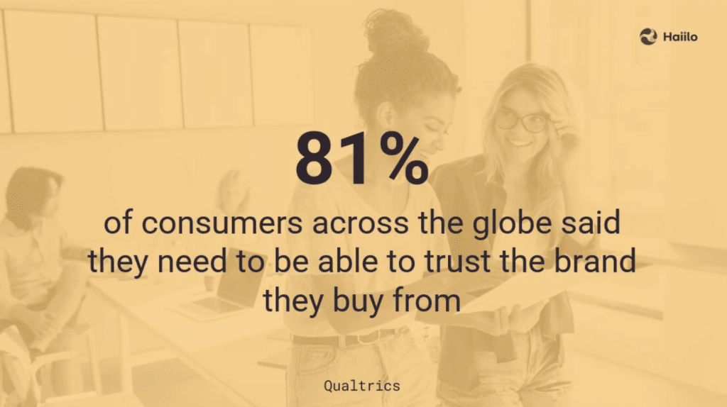 found that 81% of customers say they need to be able to trust the brand they buy from