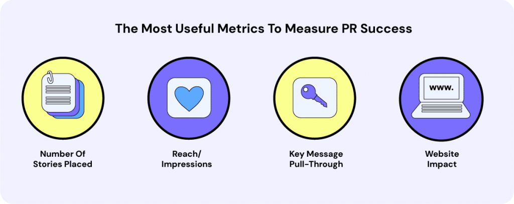 graphic highlights the four most useful metrics to track PR success