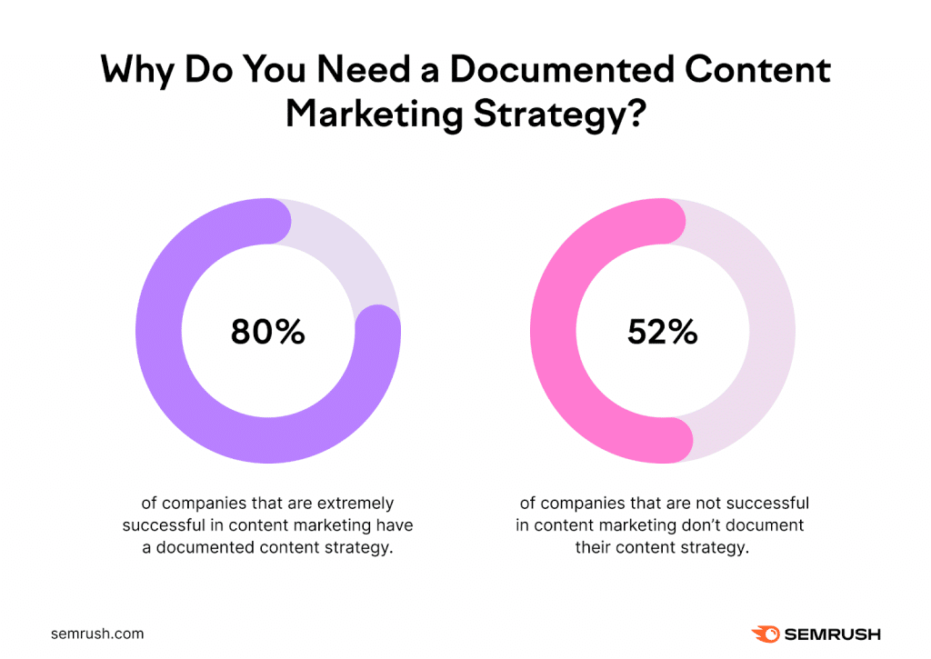 Content marketing agencies create content strategy for any industry