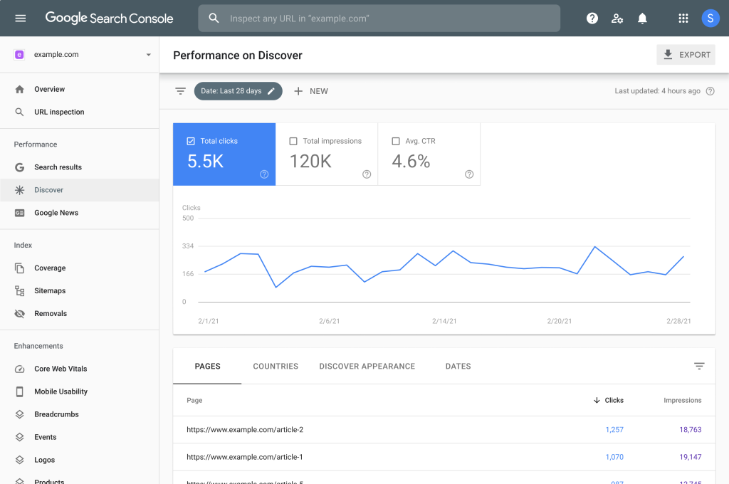 Google Search Console showing keyword performance