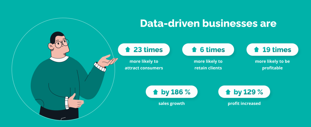 benefits of data-driven decision-making
