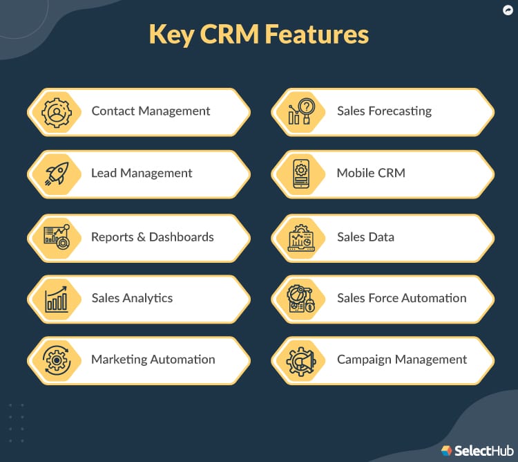 graphic showing key CRM feature list for marketers