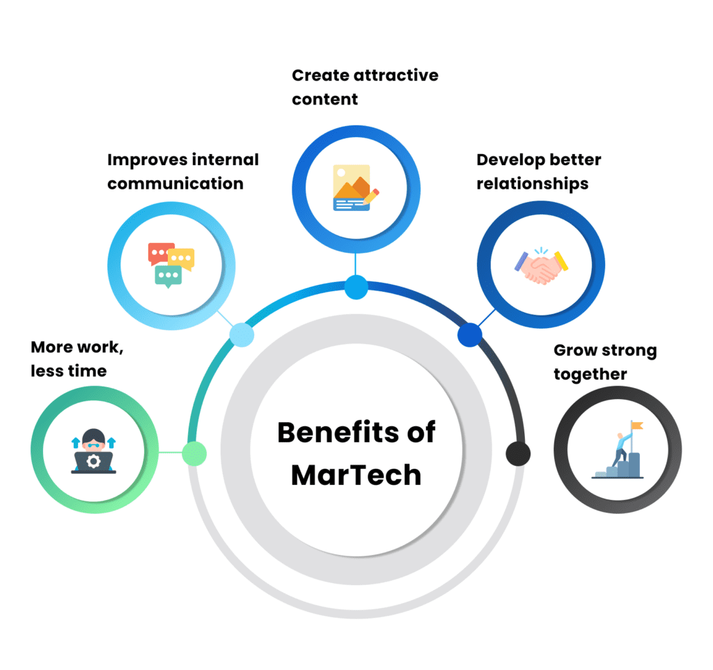image showing the benefits of martech tools to implement on a business