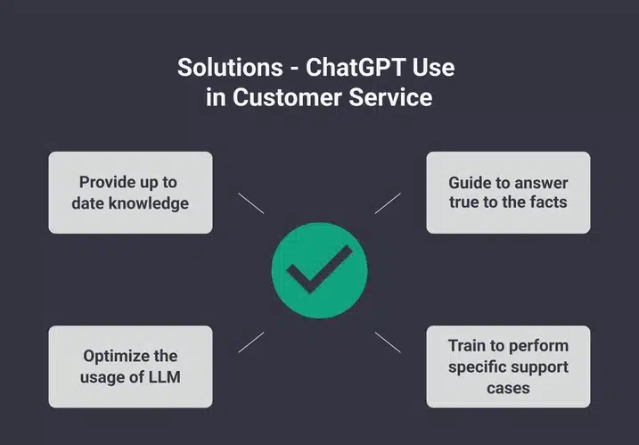 graphic showing how ChatGPT is useful as a customer service tool